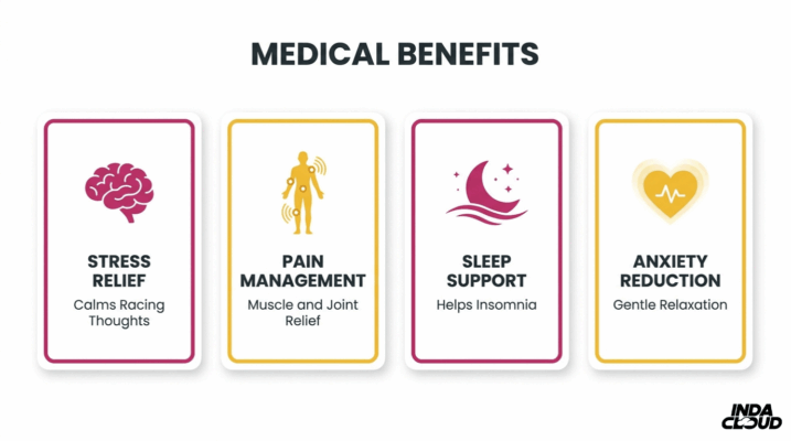 Blueberry Strain: Info, Effects, &Amp; More 9 Blueberry Medical Benefits Infographic Showing Stress Relief, Pain Management, Sleep Support, And Anxiety Reduction