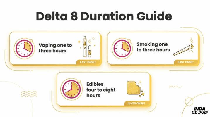 How Long Does Delta 8 Last? Effects & Duration