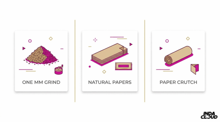 Art Of Joint Smoke: Master The Technique &Amp; Tips 6 Joint Preparation Essentials Infographic Showing One Millimeter Grind, Natural Rolling Papers, And Paper Crutch For Smooth Rolling