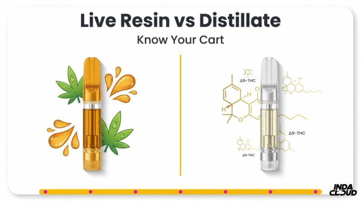 Live Resin vs Distillate Cart: Which is Best?
