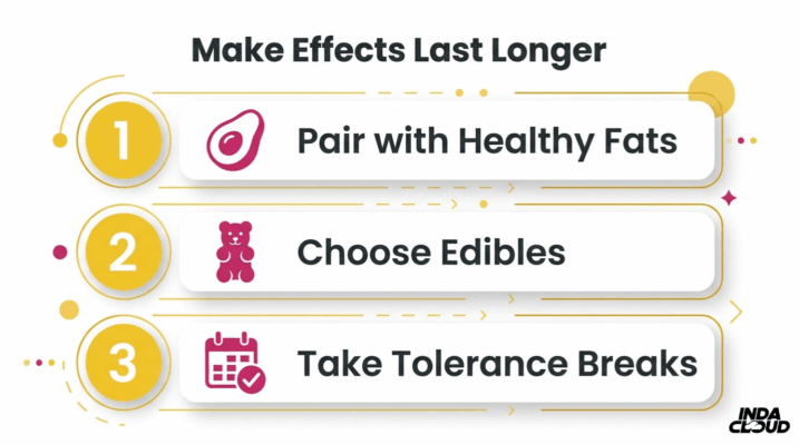 Vape Cart Selection Guide Showing When To Choose Live Resin For Flavor And Entourage Effect Or Distillate For High Thc And Affordability