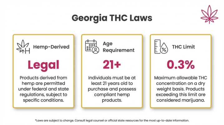 Are THC Gummies & Edibles Legal in Georgia? 2026 Guide
