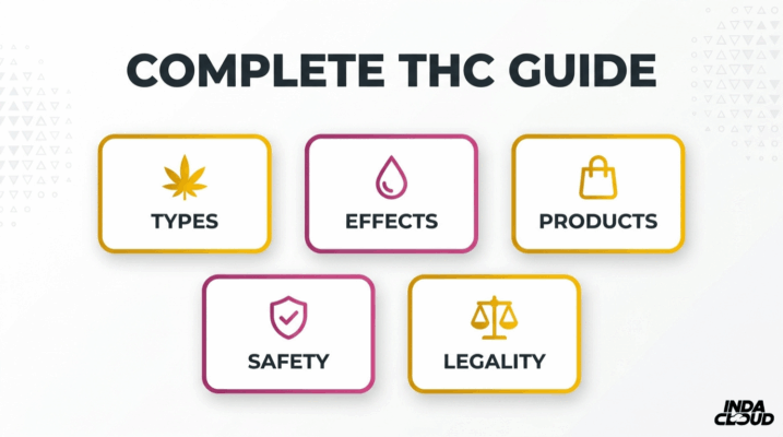 What Is THC? Complete Guide to Types, Effects, Products, Potency, Safety, and Legality