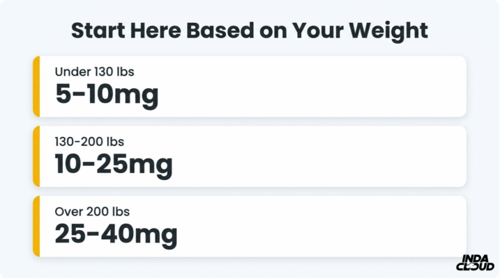 Delta 8 Dosage Guide: Finding The Right Amount And Understanding Cbd Interactions 7 Delta 8 Safety Guide Showing Coa Checklist With Third Party Lab Tested, Potency Verified, And No Contaminants