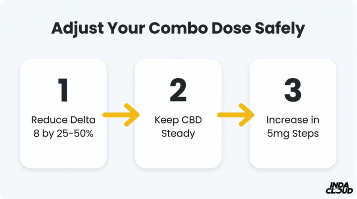 Delta 8 Dosage Guide: Finding The Right Amount And Understanding Cbd Interactions 10 How To Adjust Delta 8 Cbd Dosage Combination Guide