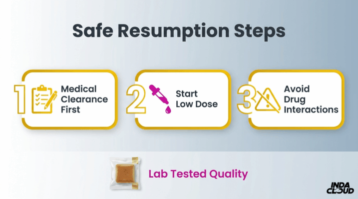 Safe Resumption Steps After Surgery Including Medical Clearance, Starting With A Low Dose, And Avoiding Drug Interactions