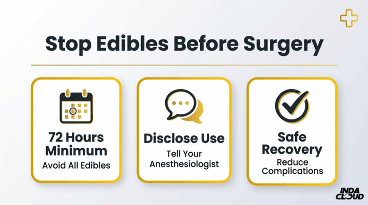 Edibles Before Surgery: How Long to Stop, Risks, and Safer Alternatives